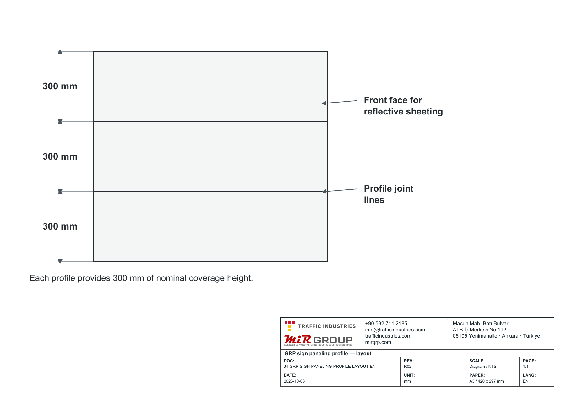 SP-300 profile layout: three stacked 300 mm modules, profile joint lines and the flat front face for reflective sheeting
