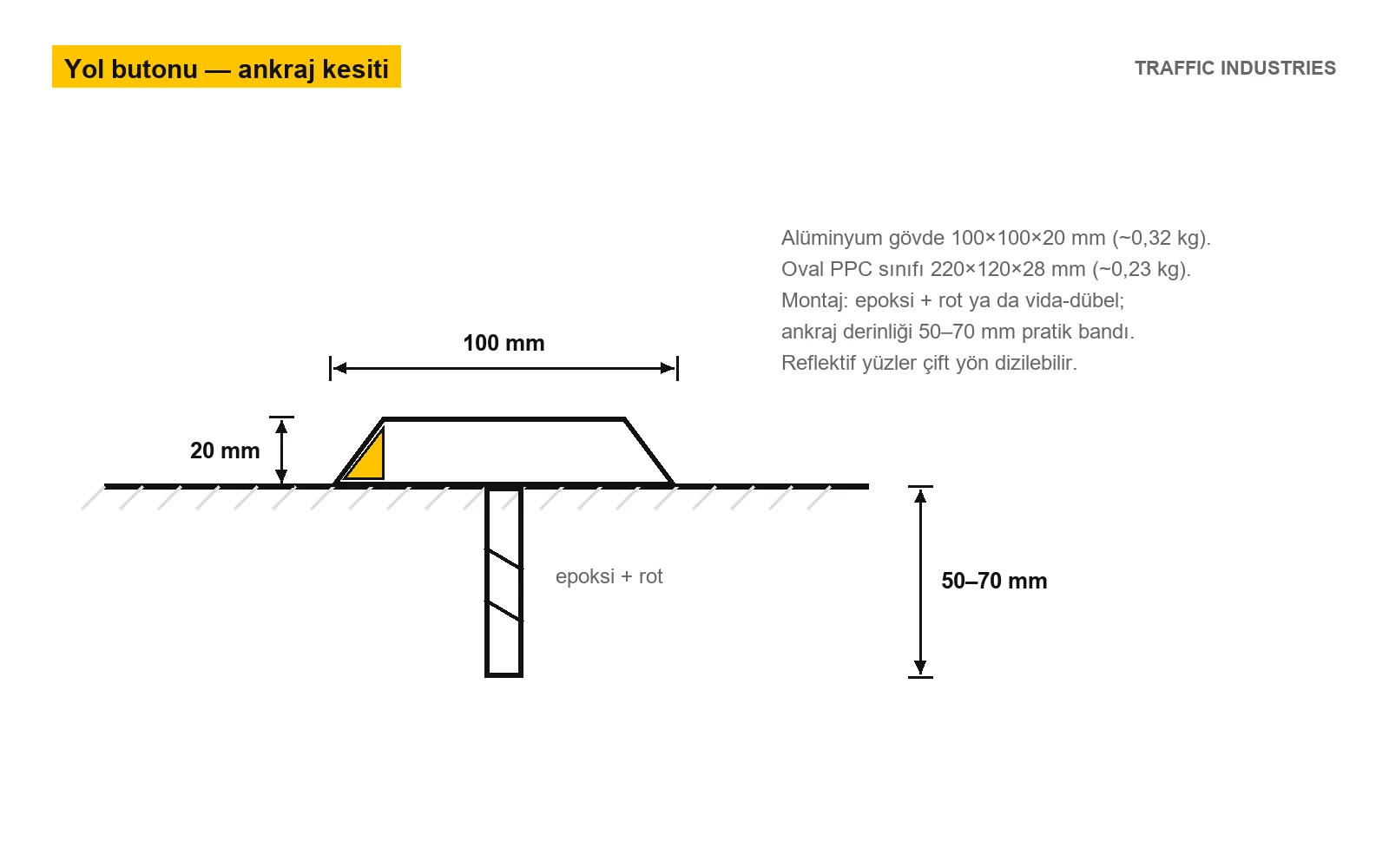 Yol butonu ankraj kesiti: 100×100×20 mm gövde, epoksi + rot, ankraj derinliği 50–70 mm
