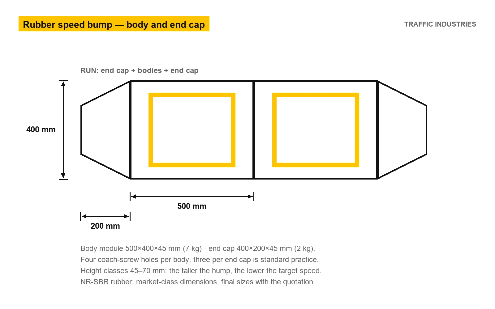 Rubber speed bump run: end cap 400×200 mm + bodies 500×400 mm + end cap; yellow reflective bands