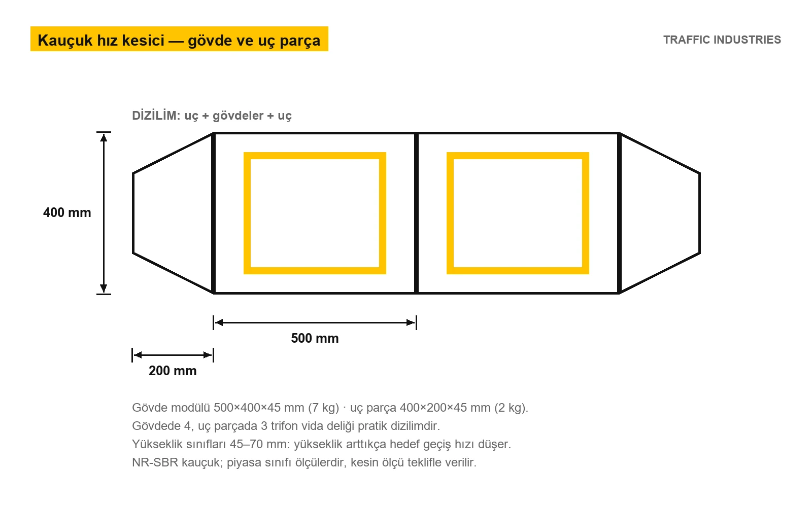 Kauçuk hız kesici dizilimi: uç parça 400×200 mm + gövdeler 500×400 mm + uç parça; sarı reflektif bantlar