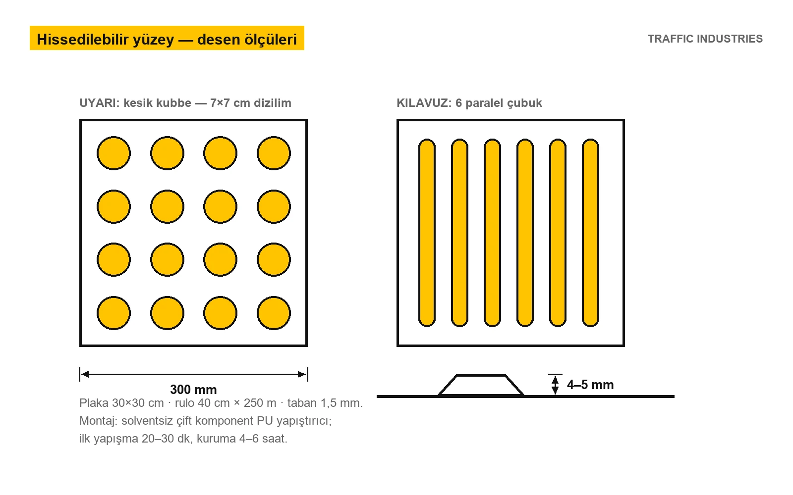 Hissedilebilir yüzey desenleri: 300 mm uyarı plakasında 7×7 cm kubbe dizilimi, kılavuz plakada 6 paralel çubuk, kabartma 4–5 mm